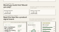 Unlock Effortless Content Sharing With One Markdown File For Every Platform