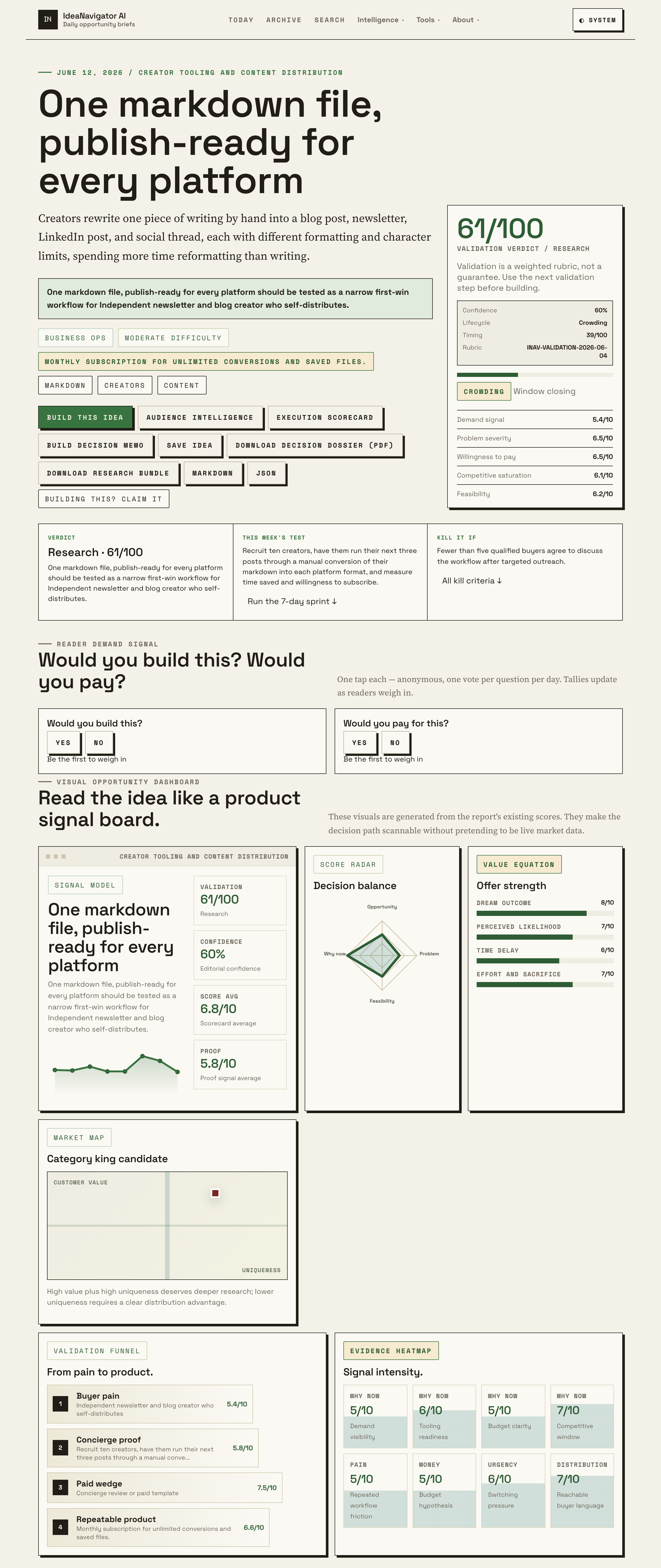Unlock Effortless Content Sharing With One Markdown File For Every Platform