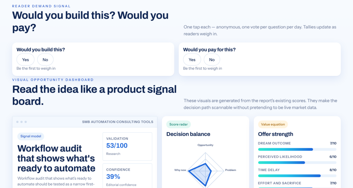 See What May Be Ready To Automate With A Workflow Review