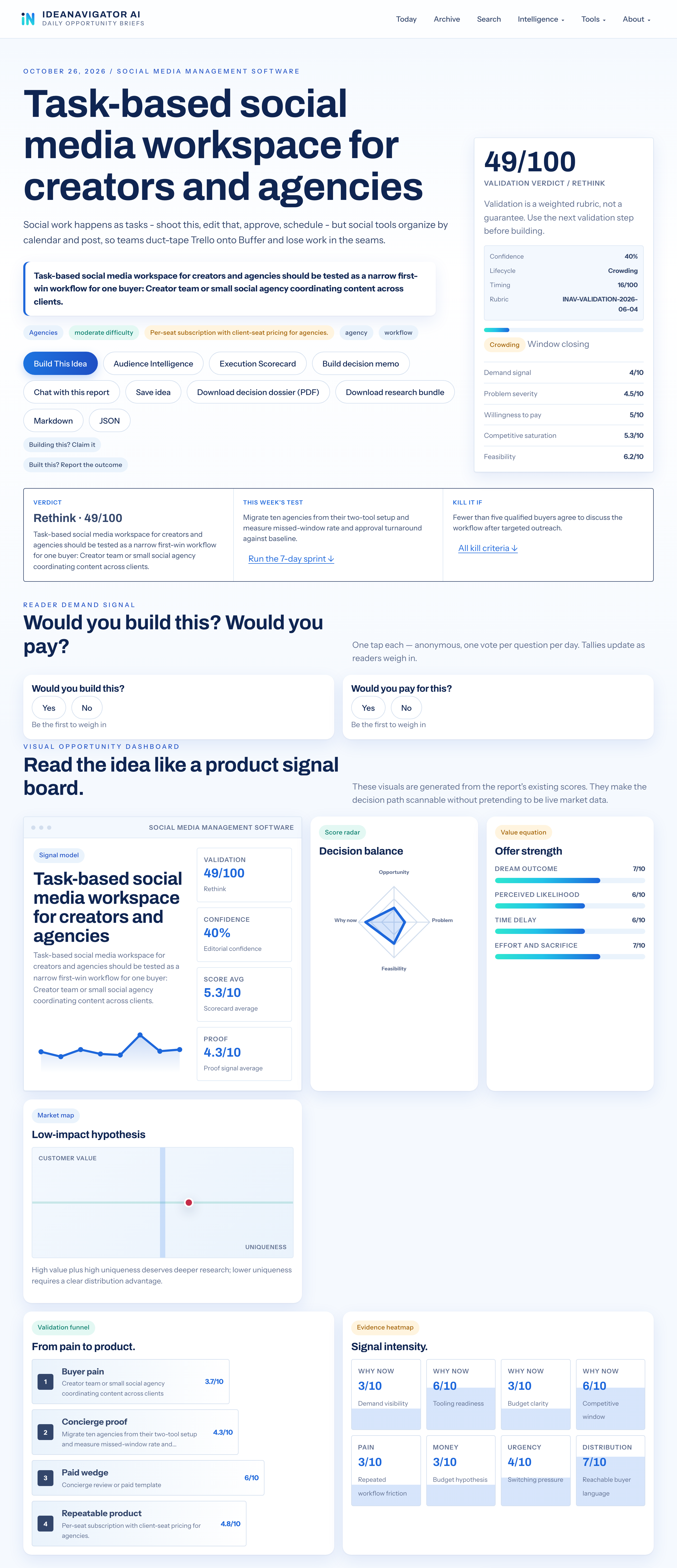 Task-based Social Media Workspace For Creators And Agencies